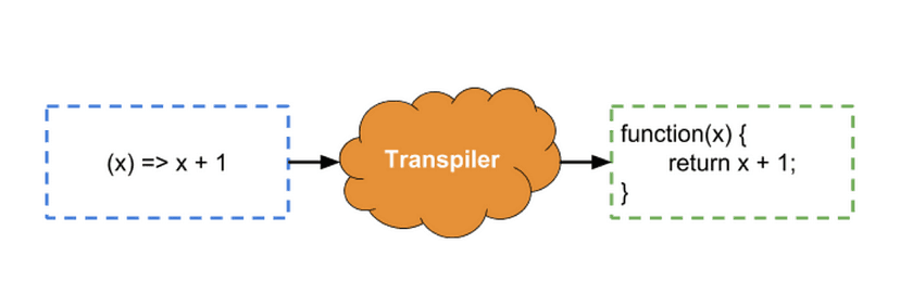 Cách Javascript hoạt động P15: Bên trong Class & Inheritance + Transpiling với Babel & Typescript