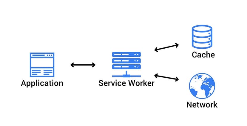 Cách Javascript hoạt động P8: Service Workers, vòng đời và các trường hợp sử dụng