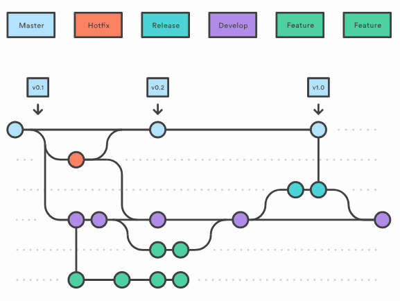 Một mô hình sử dụng Git branches hiệu quả